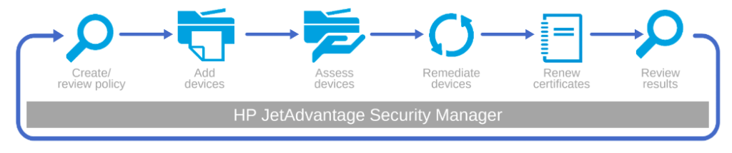 HP JetAdvantage Security Manager - United Laser